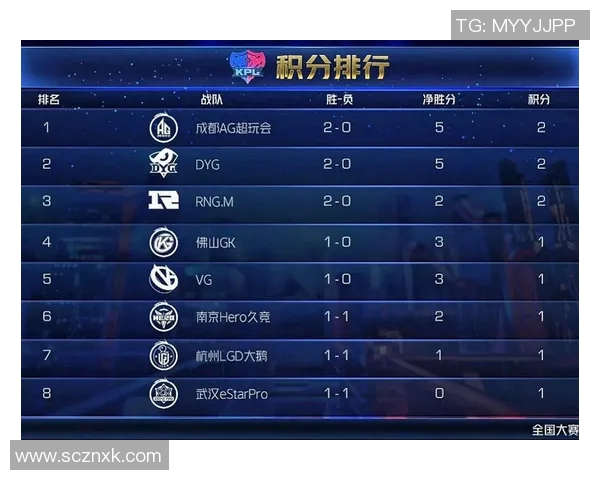 国际邀请赛最新积分榜JDG战队以56分稳居第一名实时新闻
