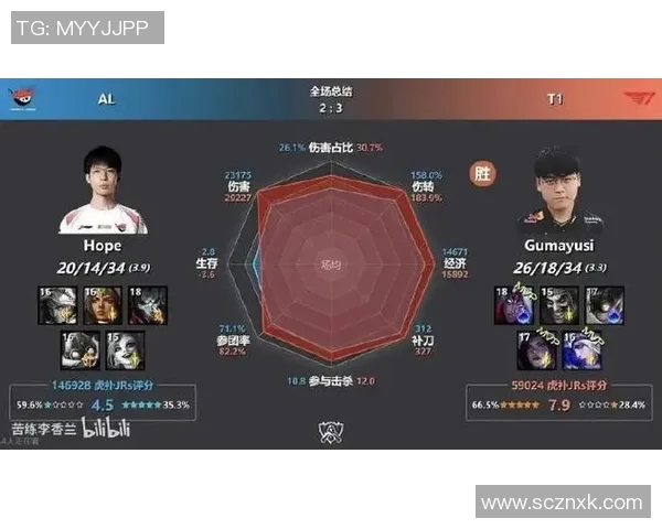 最新英雄联盟心理素质排行榜前十名V5战队表现卓越引领潮流实时新闻